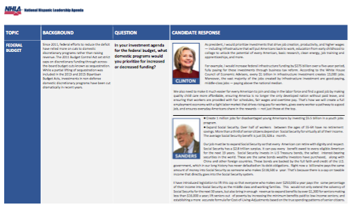 2016 NHLA Presidential Candidate Questionnaire Responses